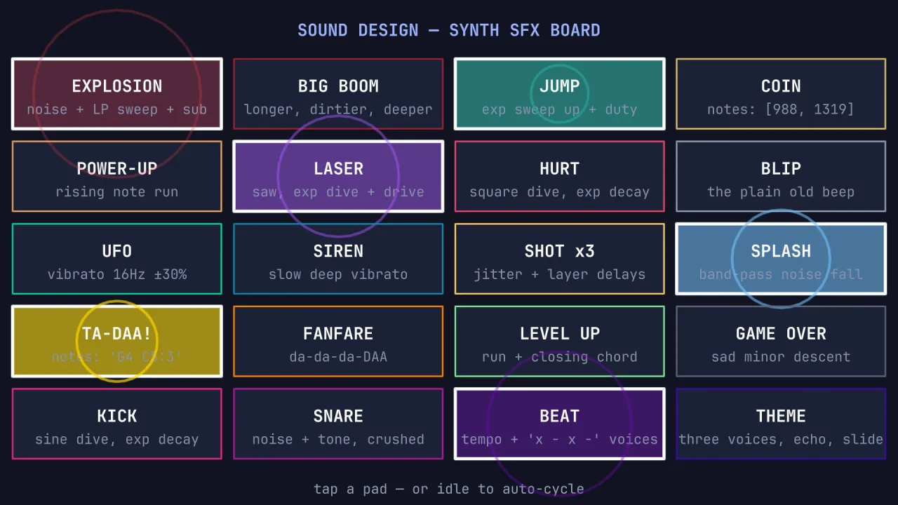 Synth sound and music: a screenshot of its demo