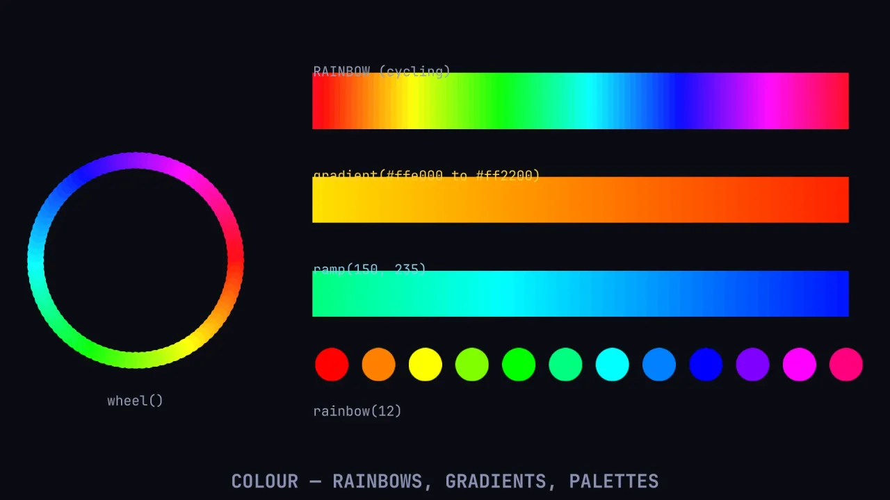 Colour toolkit: a screenshot of its demo