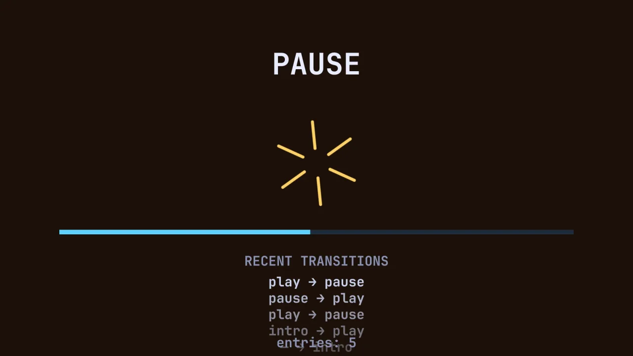 State machines and game flow: a screenshot of its demo