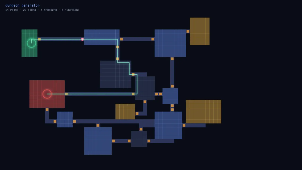 Level generators: a screenshot of its demo