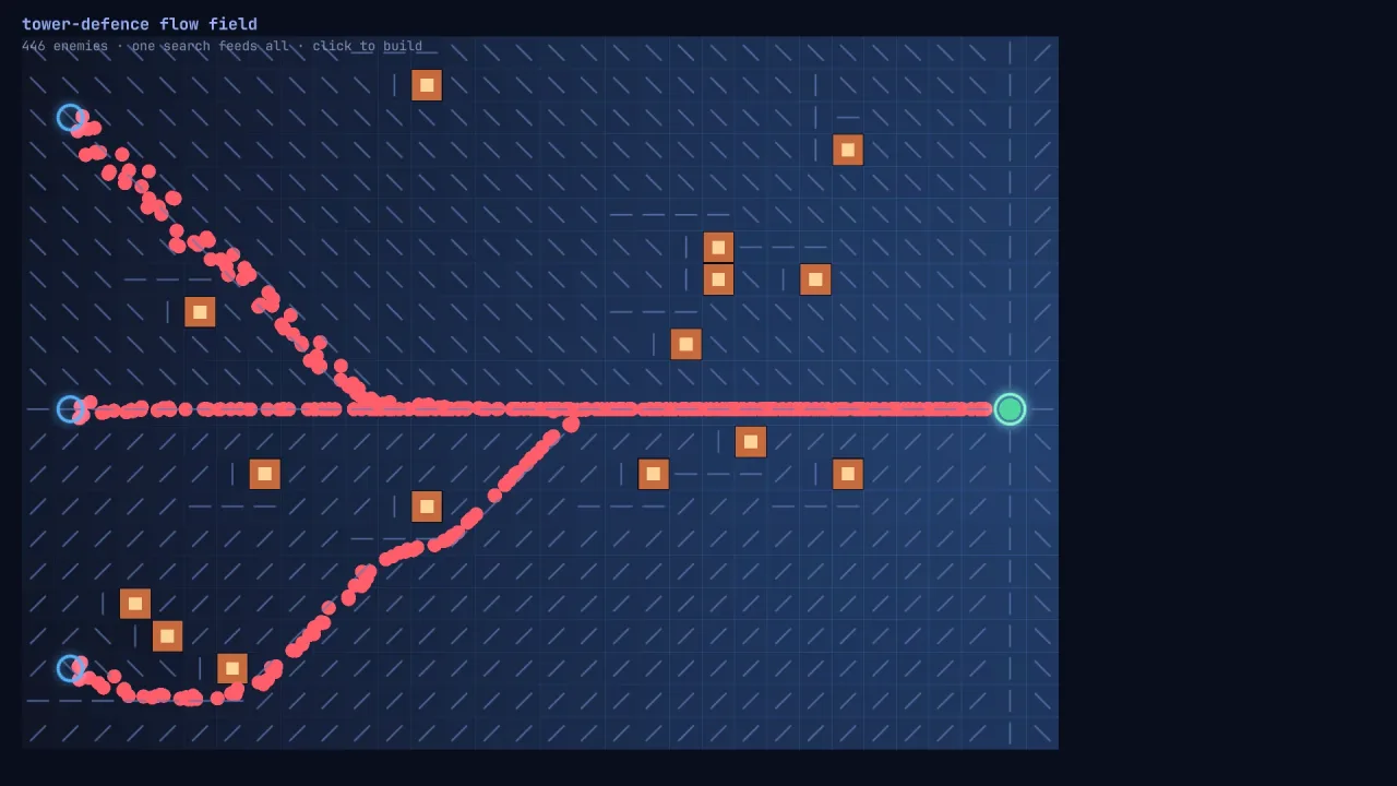 Navigation Grid and Flow Field: a screenshot of its demo